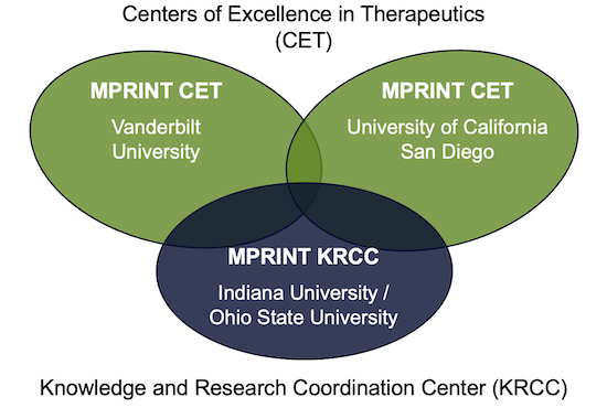 Centers for Excellence in Thereputics